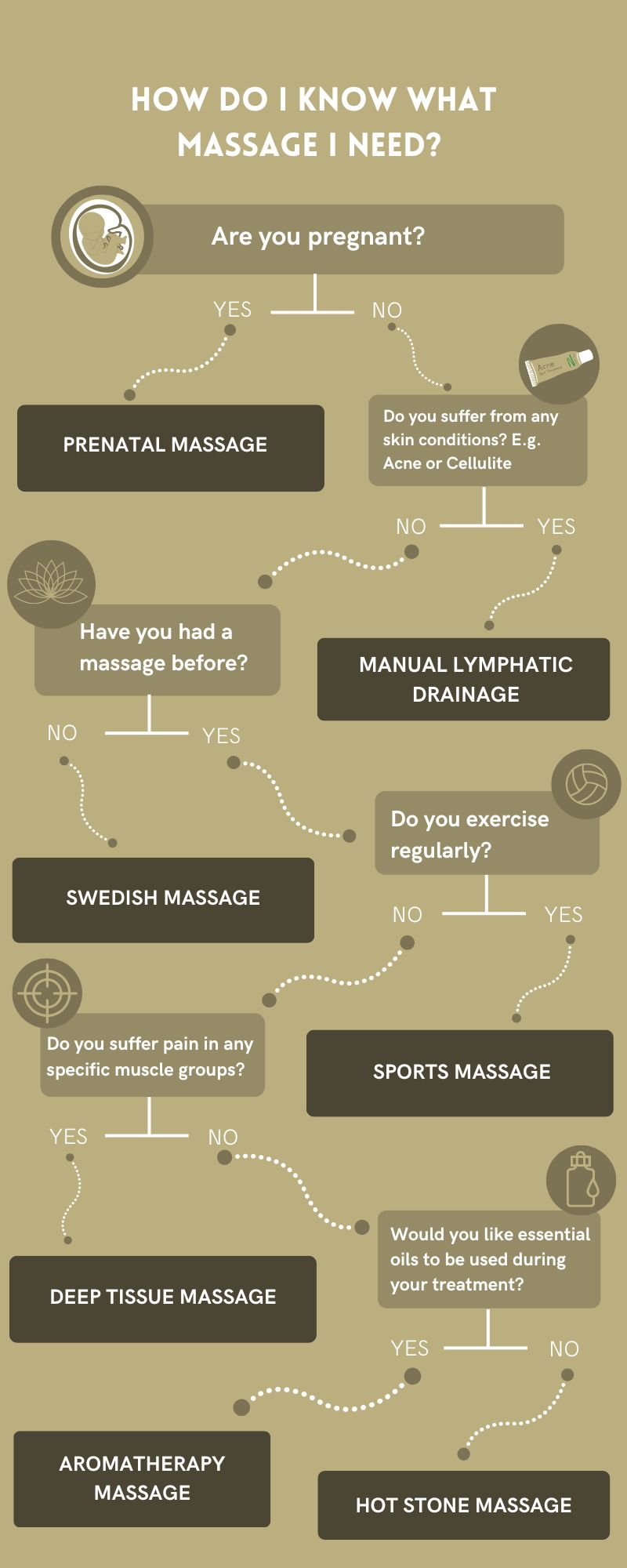Different Massage Types Thai Massage Vs. Other Massage Techniques: